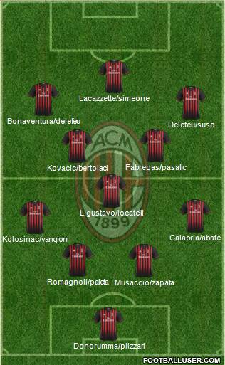 A.C. Milan Formation 2017
