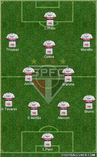 São Paulo FC Formation 2017
