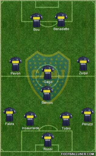 Boca Juniors Formation 2017