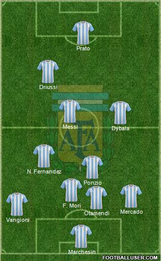 Argentina Formation 2017