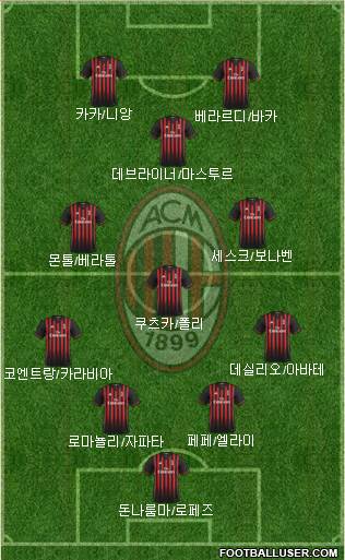 A.C. Milan Formation 2017