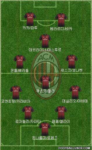 A.C. Milan Formation 2017