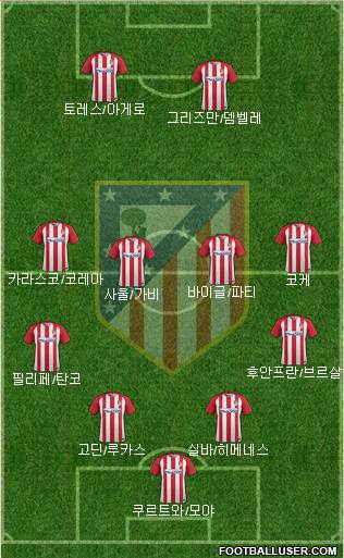 C. Atlético Madrid S.A.D. Formation 2017