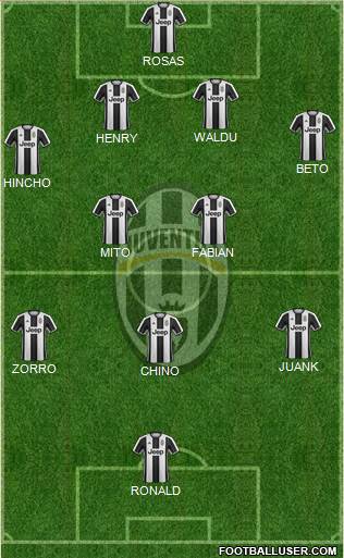 Juventus Formation 2017