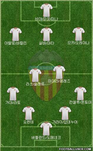 Valencia C.F., S.A.D. Formation 2017