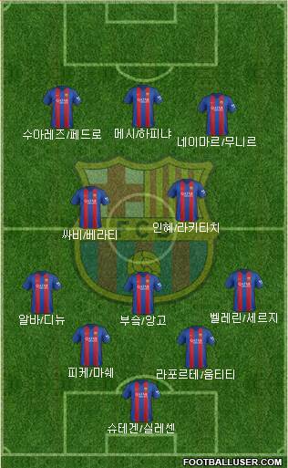 F.C. Barcelona Formation 2017