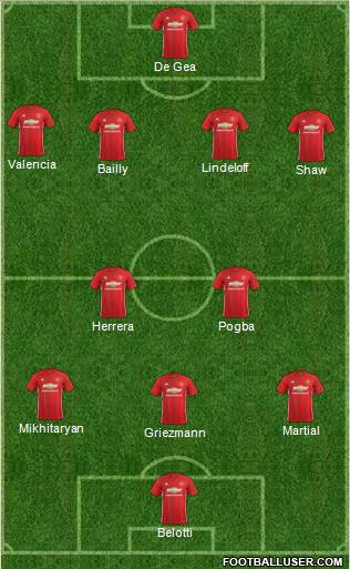 Manchester United Formation 2017