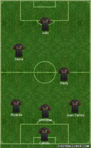 Manchester City Formation 2017