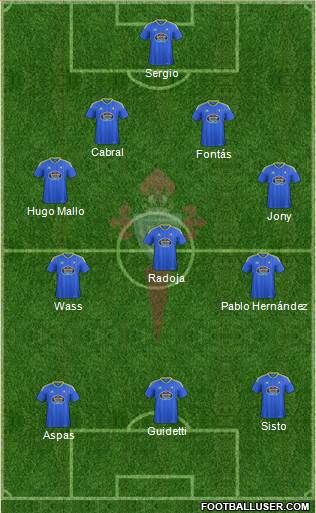 R.C. Celta S.A.D. Formation 2017