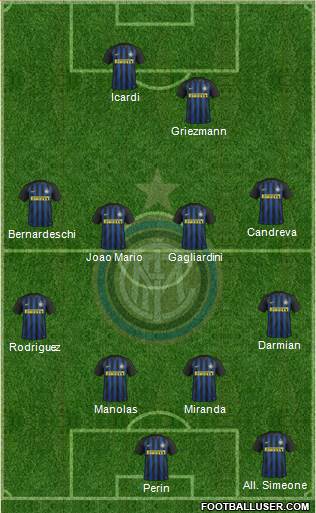 F.C. Internazionale Formation 2017