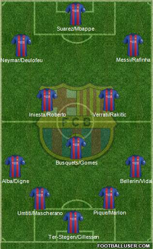 F.C. Barcelona Formation 2017