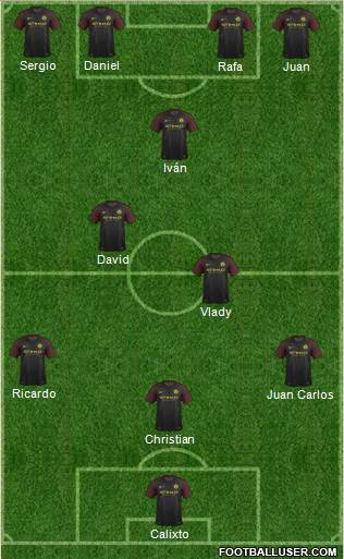 Manchester City Formation 2017