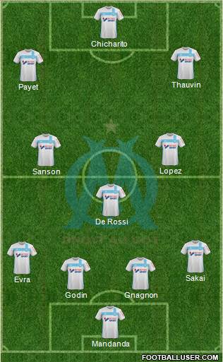 Olympique de Marseille Formation 2017