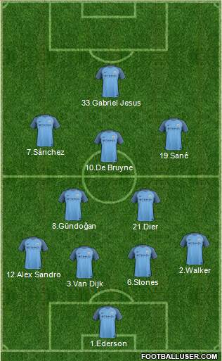 Manchester City Formation 2017