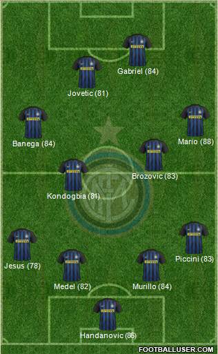 F.C. Internazionale Formation 2017