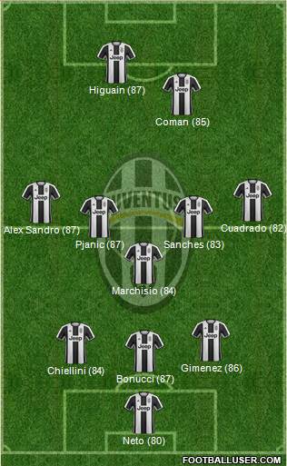 Juventus Formation 2017