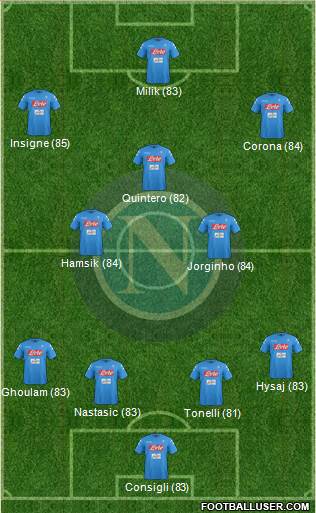 Napoli Formation 2017