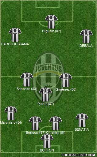 Juventus Formation 2017