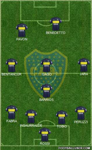 Boca Juniors Formation 2017