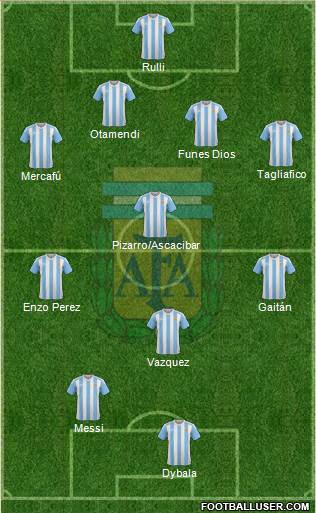 Argentina Formation 2017
