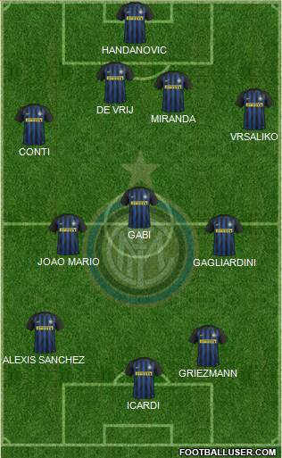F.C. Internazionale Formation 2017