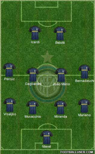 F.C. Internazionale Formation 2017