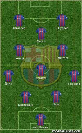 F.C. Barcelona Formation 2017