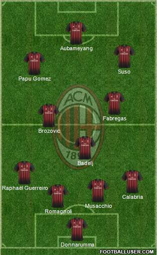 A.C. Milan Formation 2017