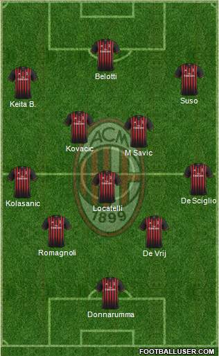 A.C. Milan Formation 2017