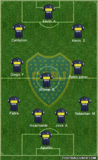 Boca Juniors Formation 2017
