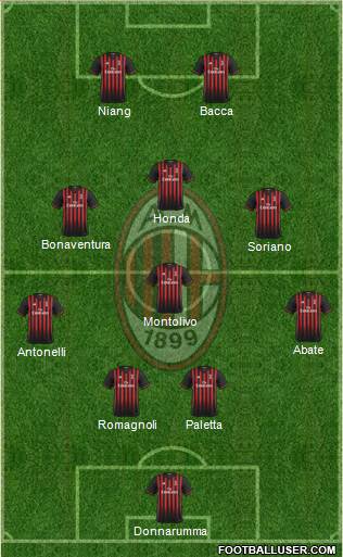 A.C. Milan Formation 2017