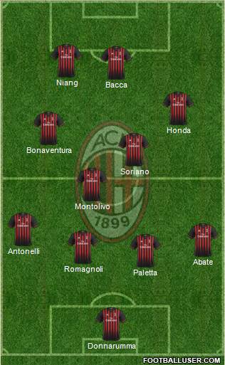 A.C. Milan Formation 2017