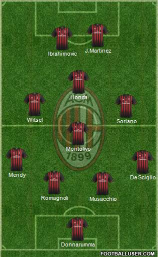 A.C. Milan Formation 2017