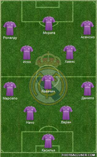 Real Madrid C.F. Formation 2017