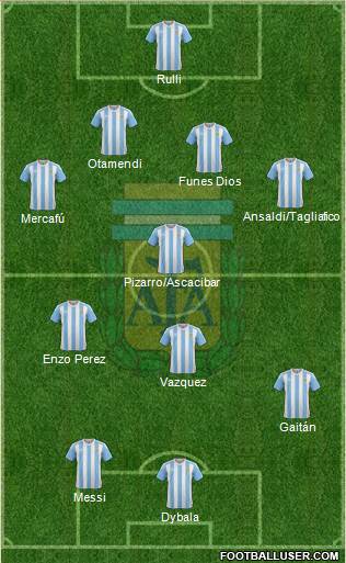 Argentina Formation 2017