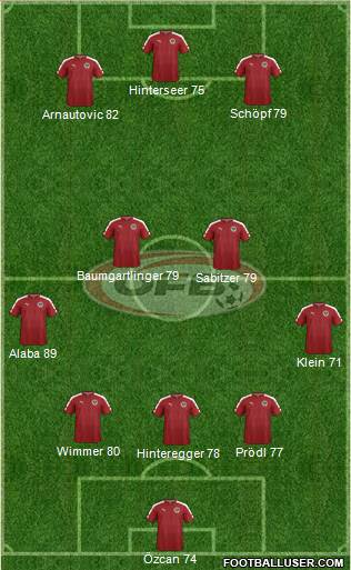 Austria Formation 2017