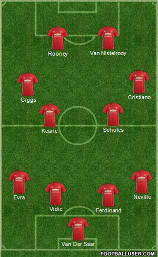 Manchester United Formation 2017