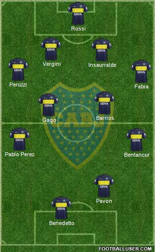 Boca Juniors Formation 2017