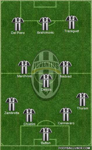 Juventus Formation 2017
