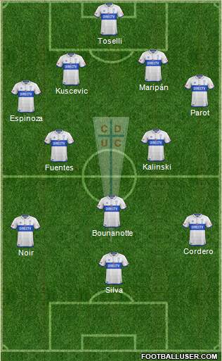 CD Universidad Católica Formation 2017