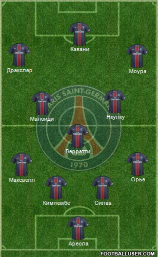 Paris Saint-Germain Formation 2017