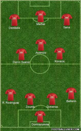 Manchester United Formation 2017