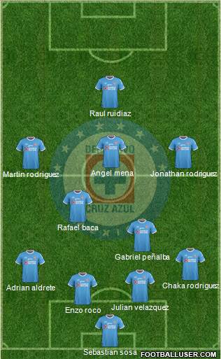 Club Deportivo Cruz Azul Formation 2017