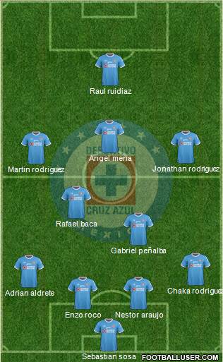 Club Deportivo Cruz Azul Formation 2017