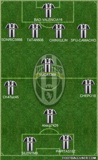 Juventus Formation 2017