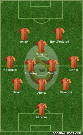 Galatasaray SK Formation 2017