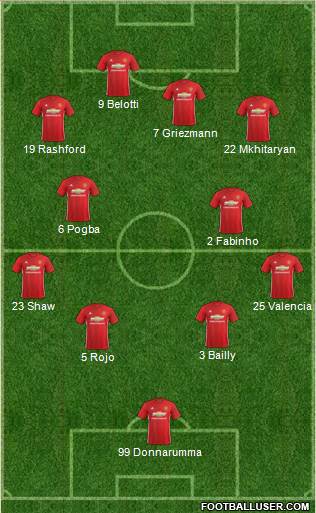 Manchester United Formation 2017
