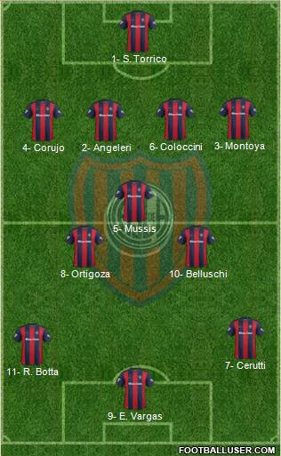 San Lorenzo de Almagro Formation 2017