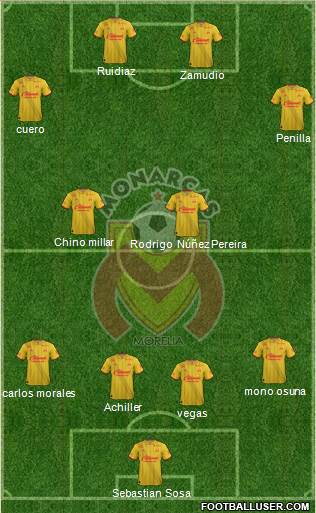 Club Monarcas Morelia Formation 2017