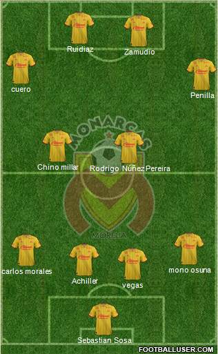 Club Monarcas Morelia football formation